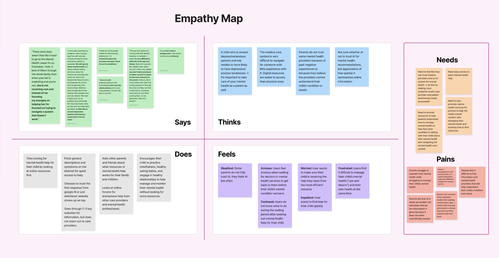 Empathy Mapping